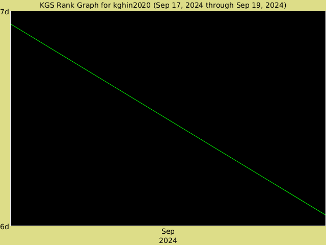 KGS rank graph for kghin2020